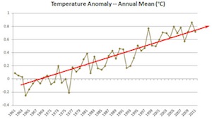 Global Warming - Mother Jones 2
