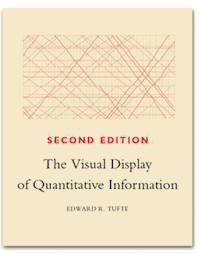 Tufte: The Vis Display of Quant Info