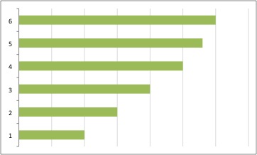 Pie: Compare to Bar1