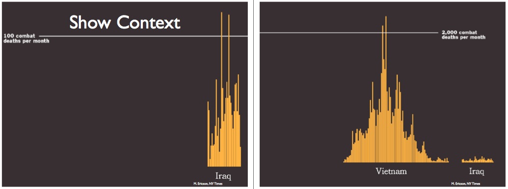 Bar: Context