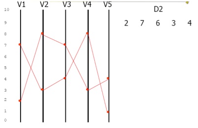 Parallel coordinates