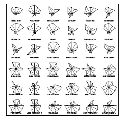 Parallel coordinates