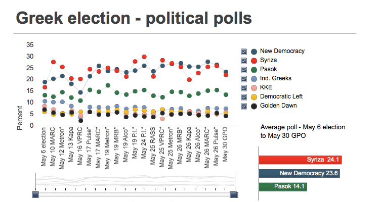 Greek Election Before