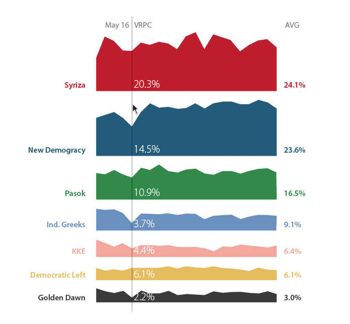 Greek Election After